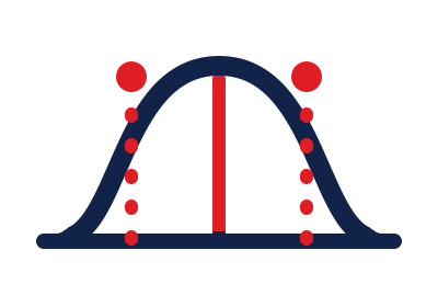 Implementace Lean Six Sigma