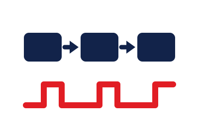 Value Stream Mapping analýzy procesů